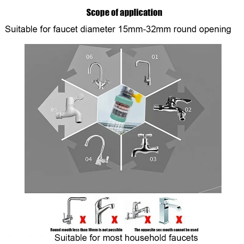 Faucet Filter Aerator Adjustable Sprayer Mesh Core Water Saver Outlet Sink Tap Filter-000783